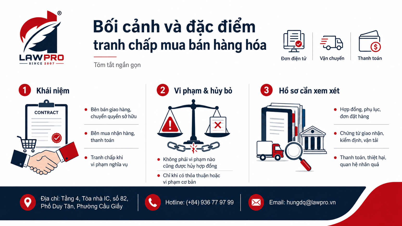 Bối cảnh và đặc điểm tranh chấp mua bán hàng hóa hiện nay